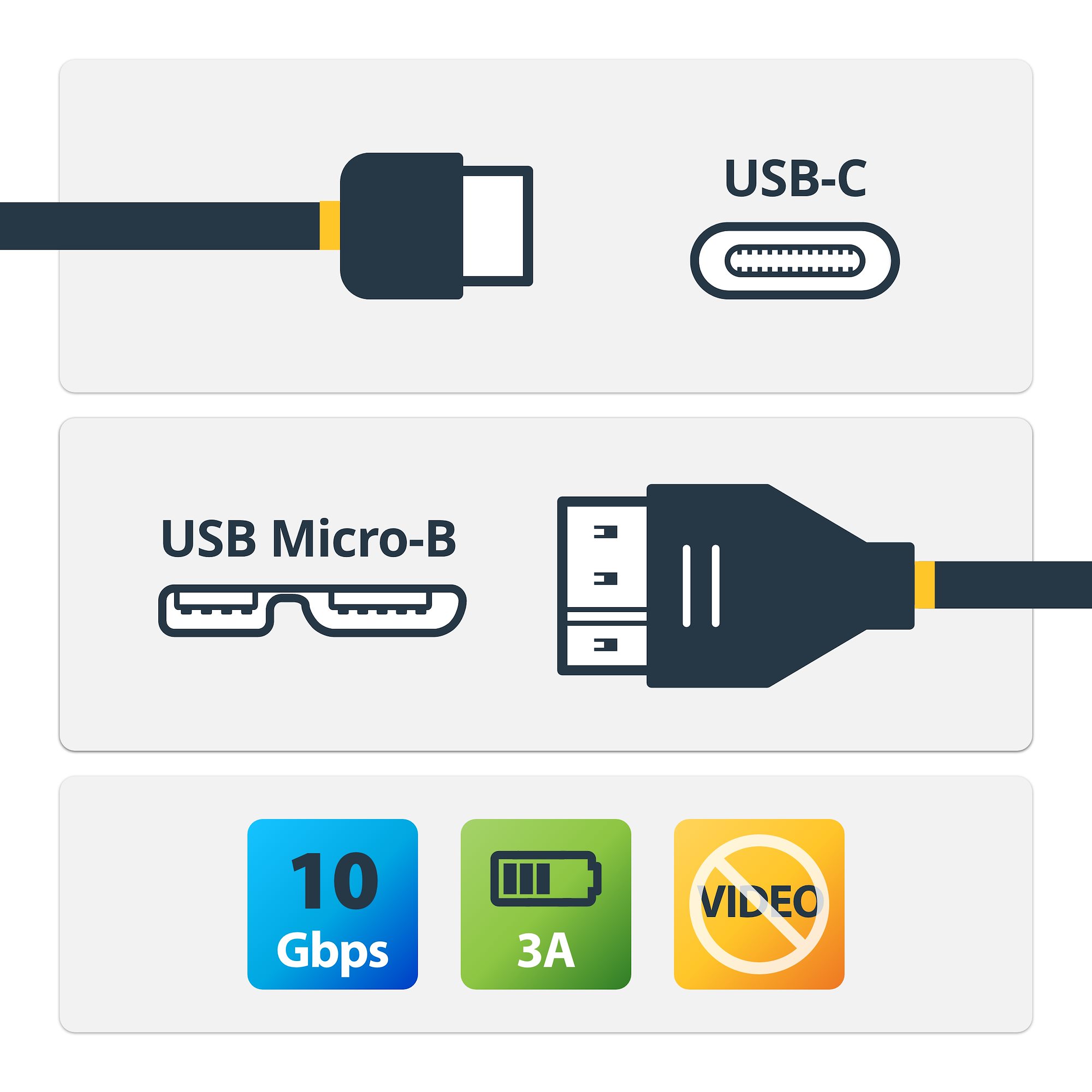 STARTECHCOM USBC to MicroB Cable MM 1m 3ft USB 31 10Gbps