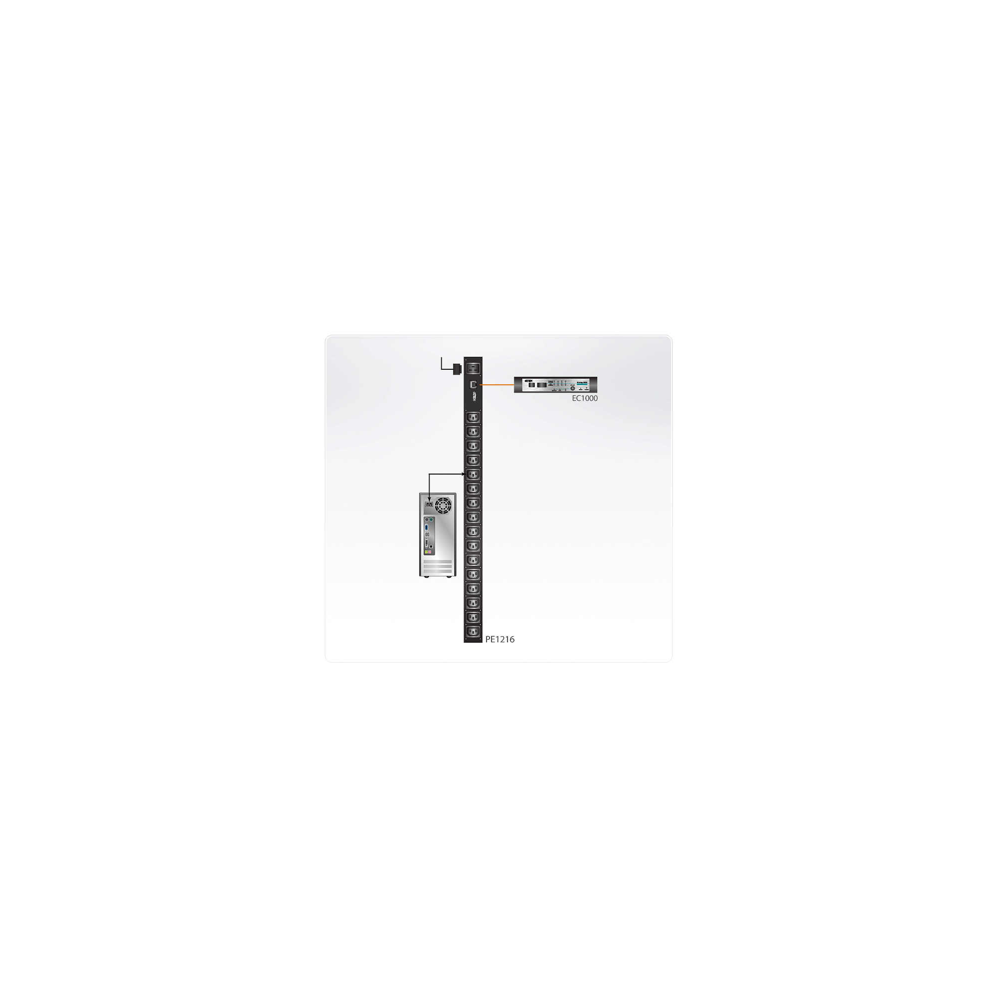 ATEN PE1216G IP Steckdosenleiste 16Port 16x C13 IPready