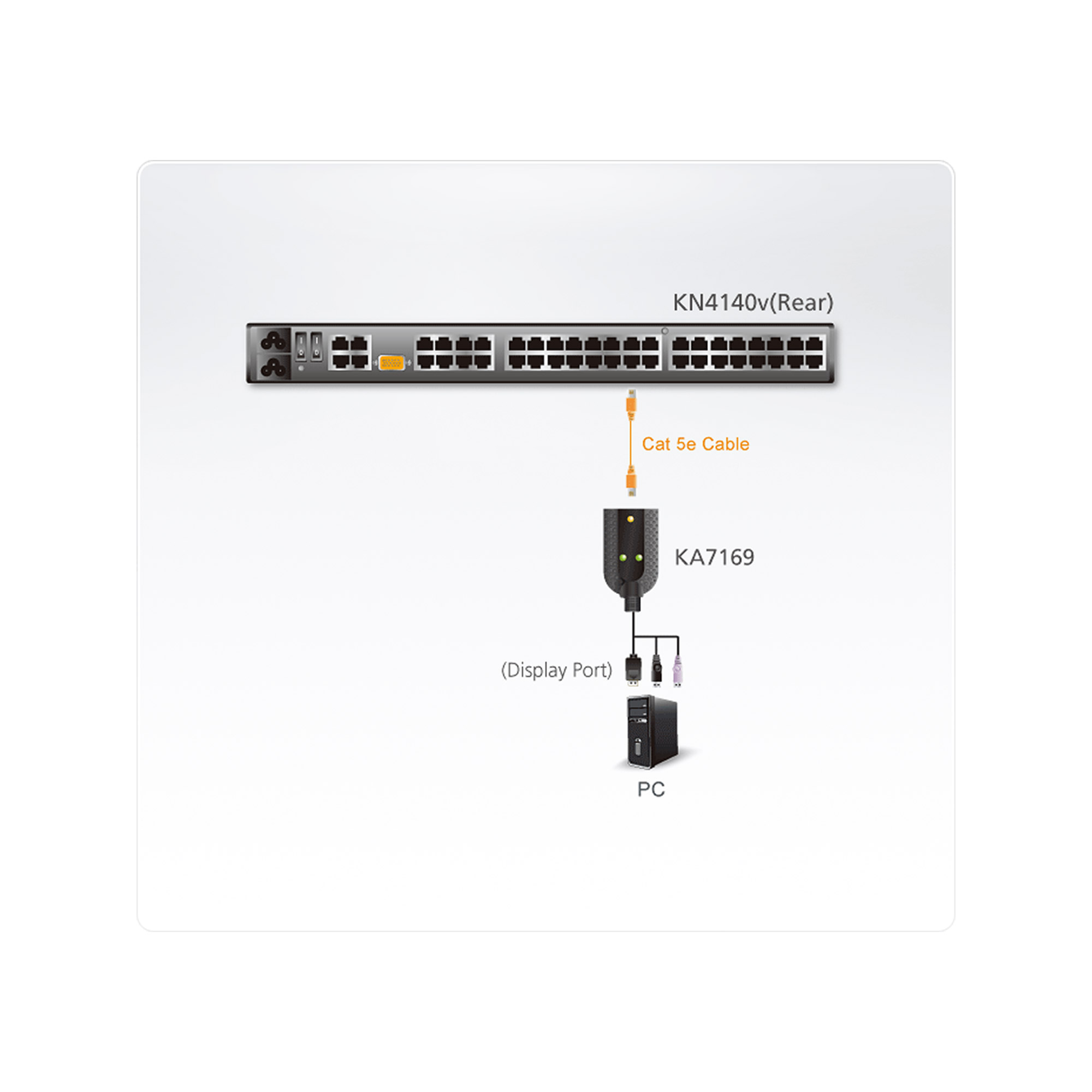 ATEN KA7169 DisplayPort-USB-KVM-Adapterkabel ATEN KA7169 DisplayPort-USB-KVM-Adapterkabel