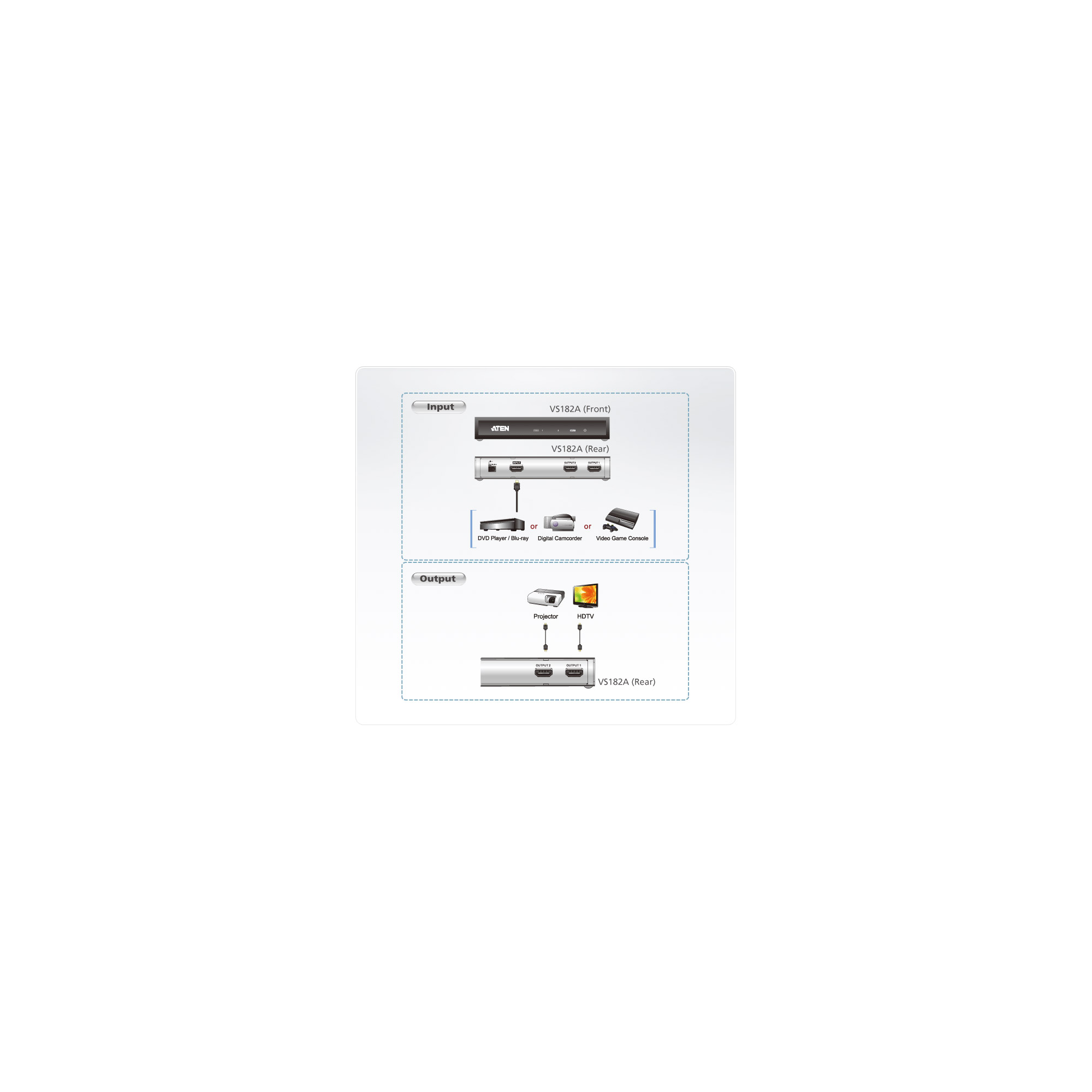 ATEN VS182A HDMI HighSpeed VideoSplitter 2 Ports