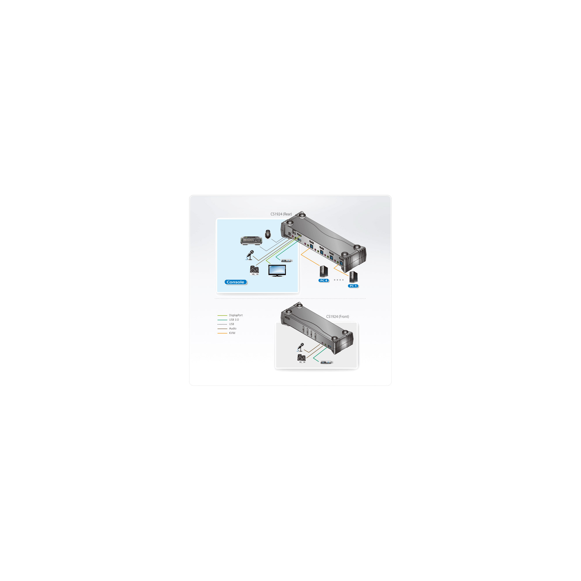 ATEN CS1924 4-Port USB 3.0 4K DisplayPort KVM Switch