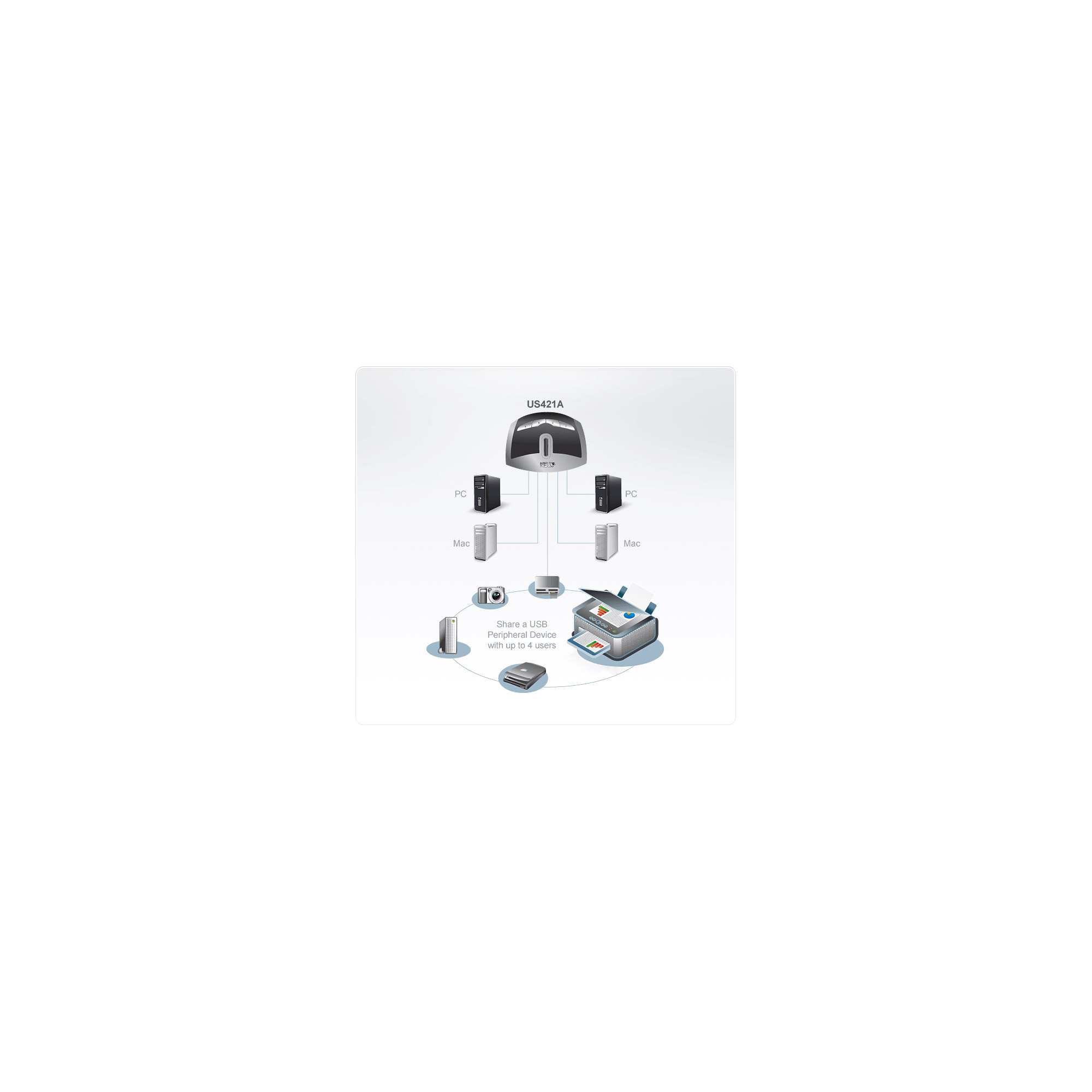 ATEN US421A USB 20PeripheriegeräteSwitch mit 4 Ports