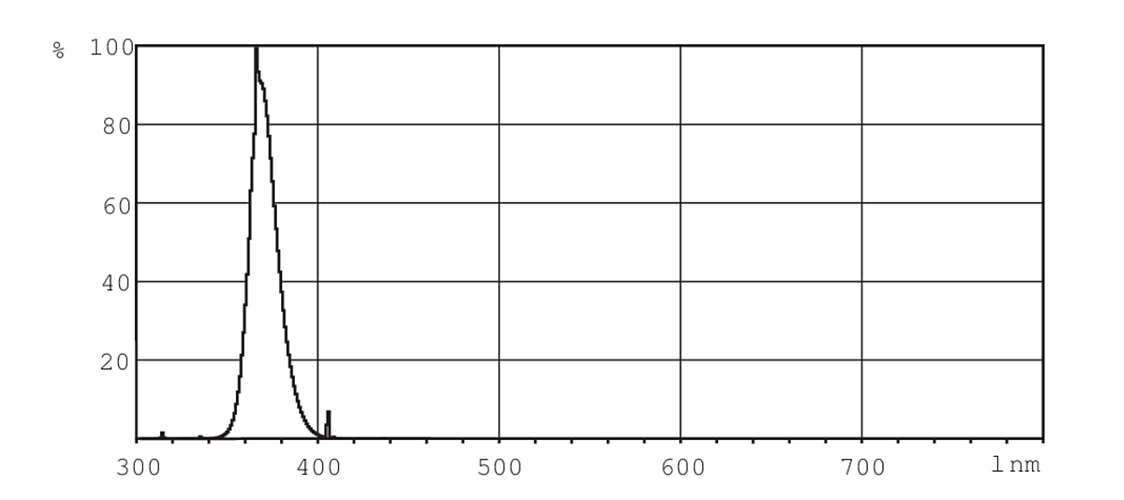 Philips Signify Leuchtstofflampe TL-D 18W BLB 1SL/25