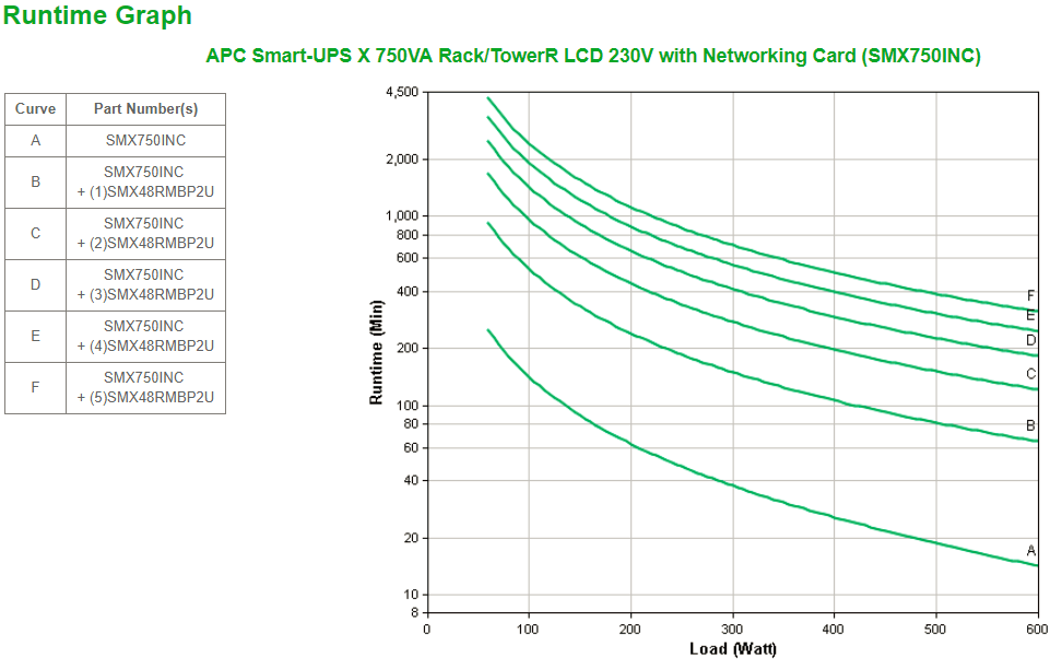 APC SmartUPS X 750VA TowerRack UPS rackmountable external AC 230V 600Watt 750VA RS232 USB output connectors 8 2U Black