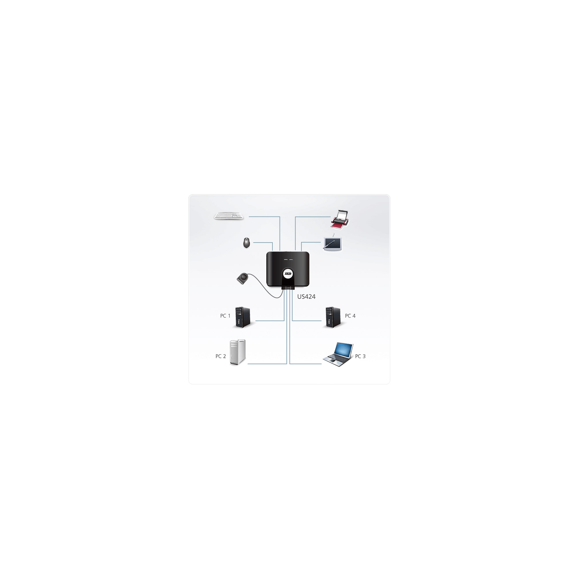 ATEN US424 USB 20PeripheriegeräteSwitch mit 4 Ports