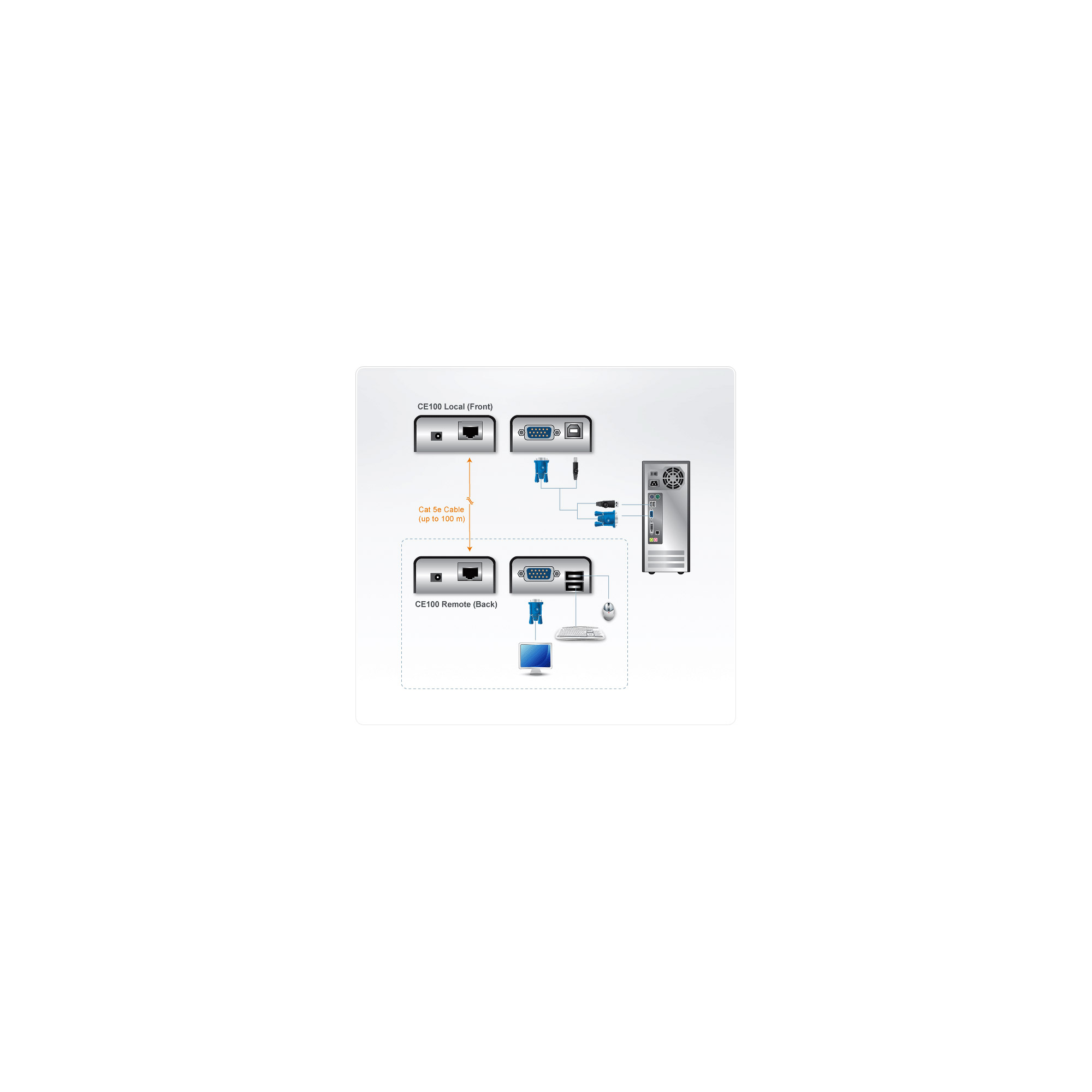 ATEN CE 100 Local and Remote Units - KVM-Extender