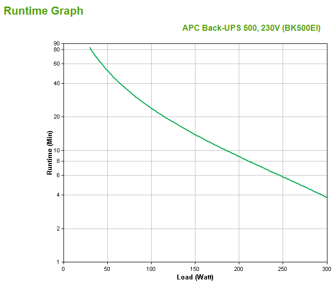 APC BackUPS 500, 230V, Batterie 12V, 70Ah