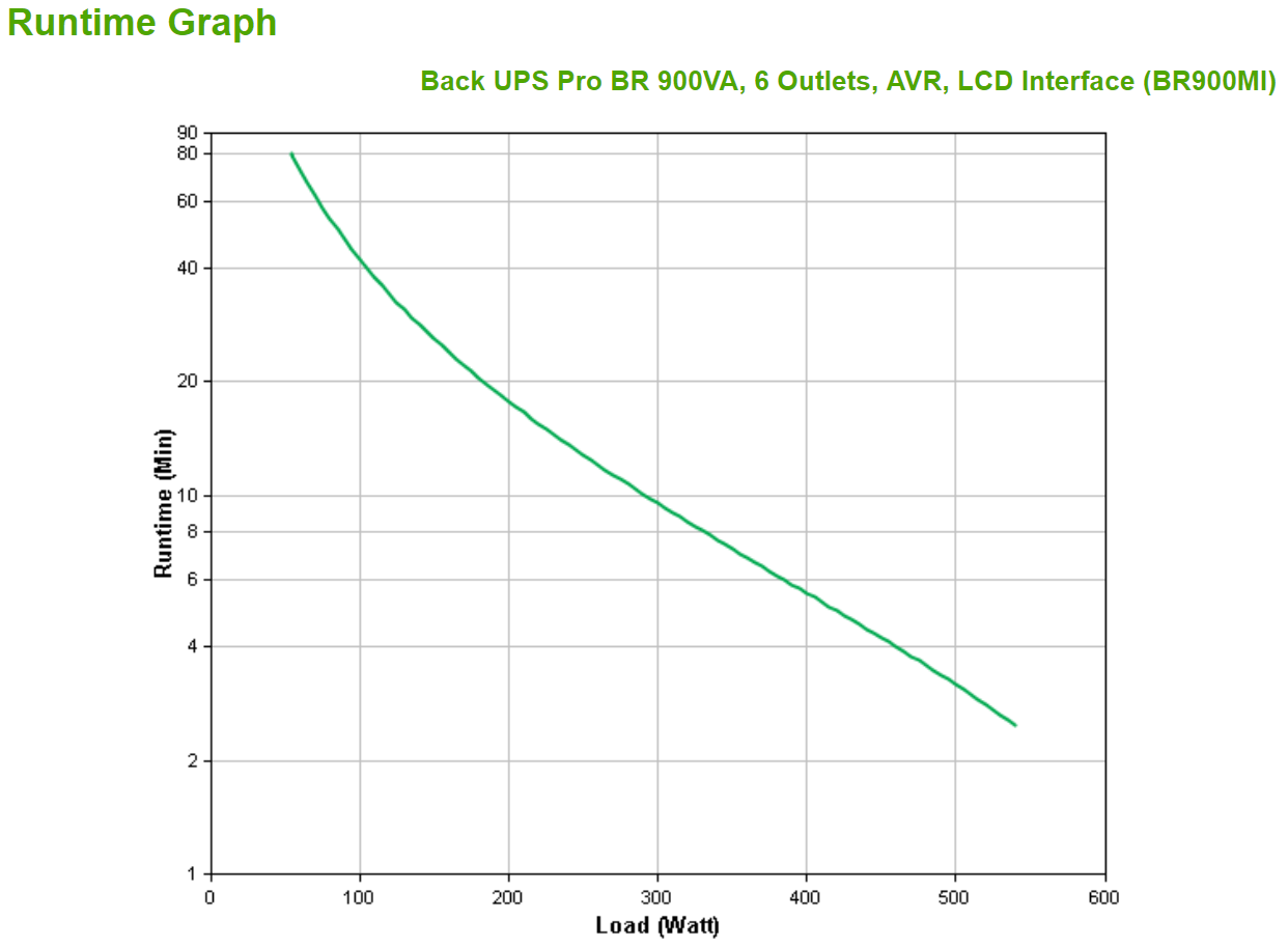 APC BackUPS Pro BR900MI UPS AC 230V 540Watt 900VA USB output connectors 6 Black