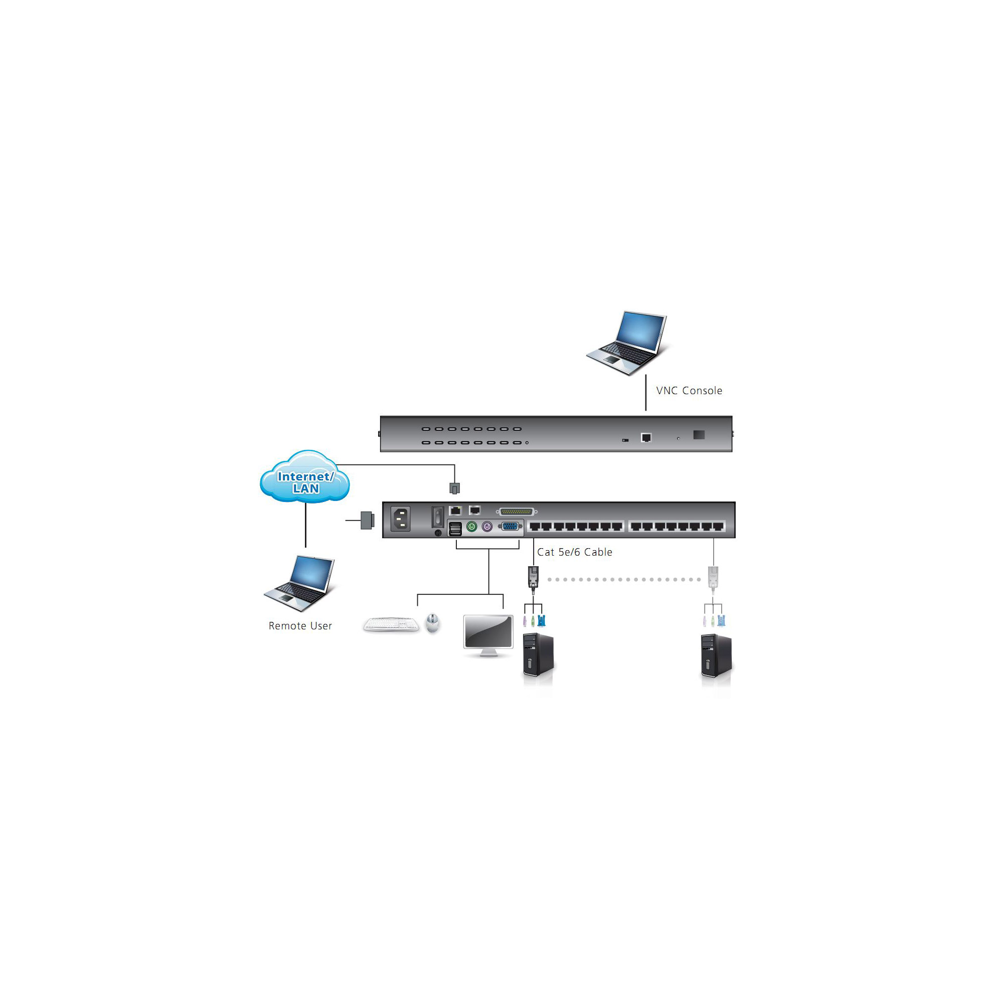 ATEN KH1508AI 8 Port RJ45 High-Density KVM