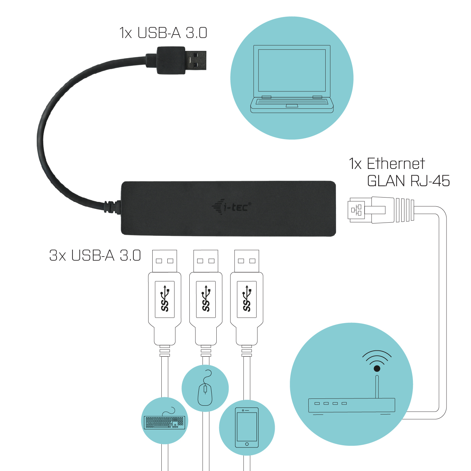 ITEC USB 30 Slim HUB 3 Port mit Gigabit Ethernet Adapter ideal fuer Notebook Ultrabook Tablet PC unterstuetzt Win und Mac OS