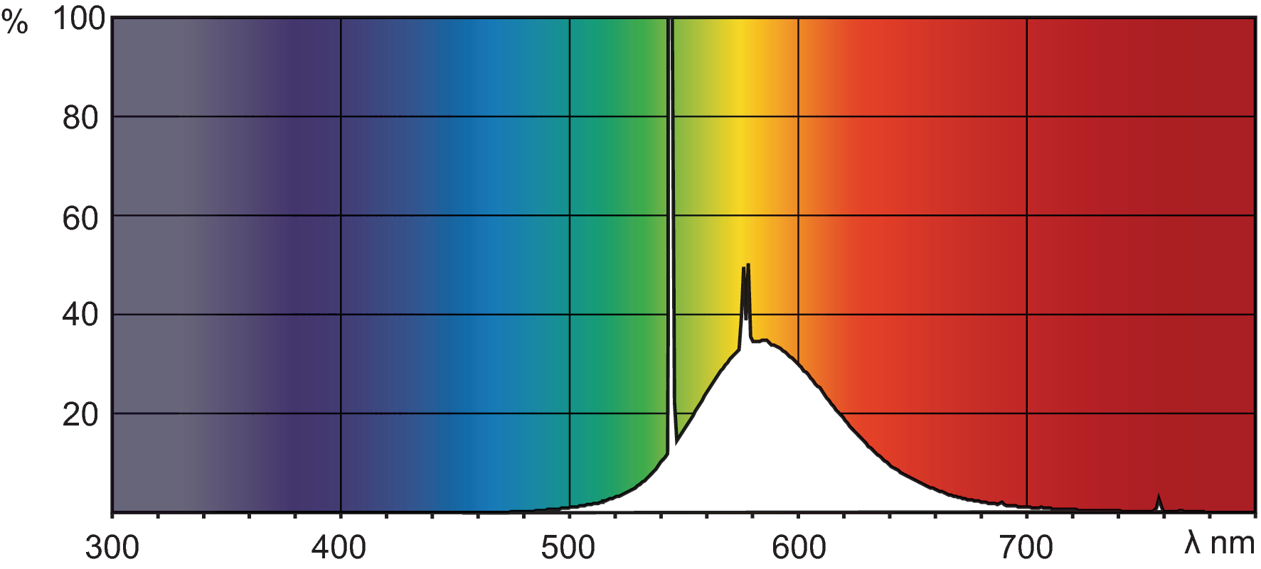 Philips Signify Leuchtstofflampe TLD Colored 18W Yellow 1SL25