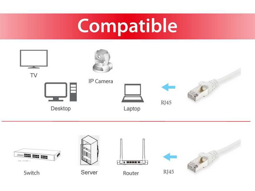 Equip Patch Cable CAT6A SFTP 0,25 m White