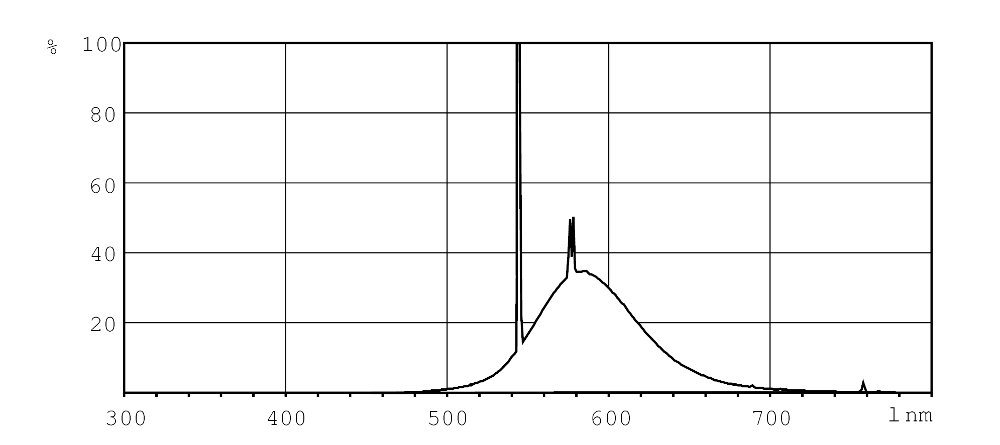 Philips Signify Leuchtstofflampe TLD Colored 18W Yellow 1SL25