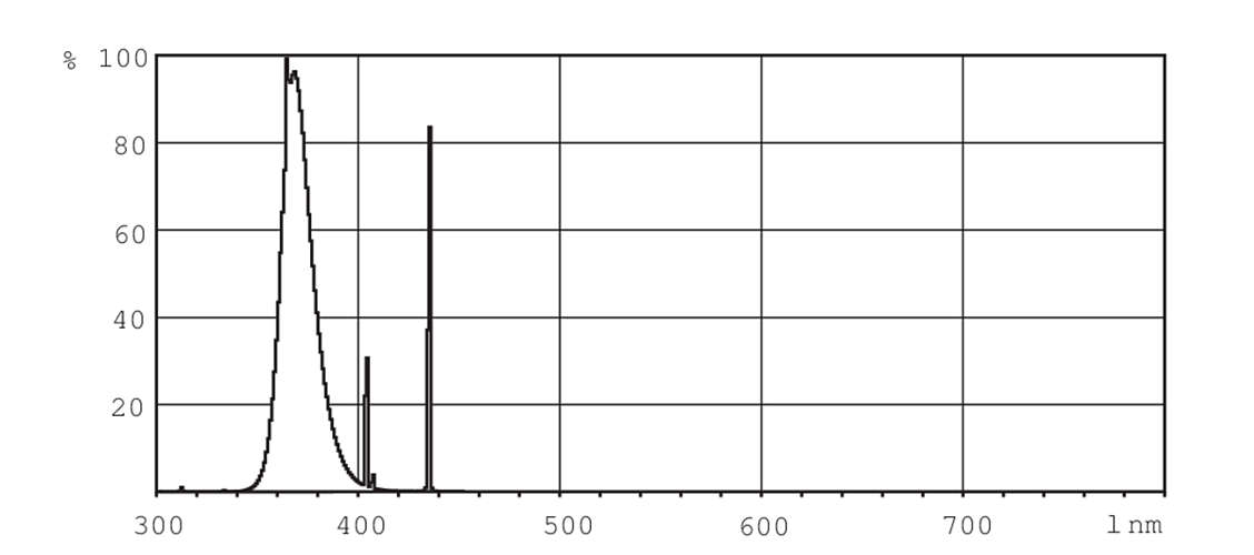 Philips Signify Linienlampe Actinic BL TLD 18W10 1SL25