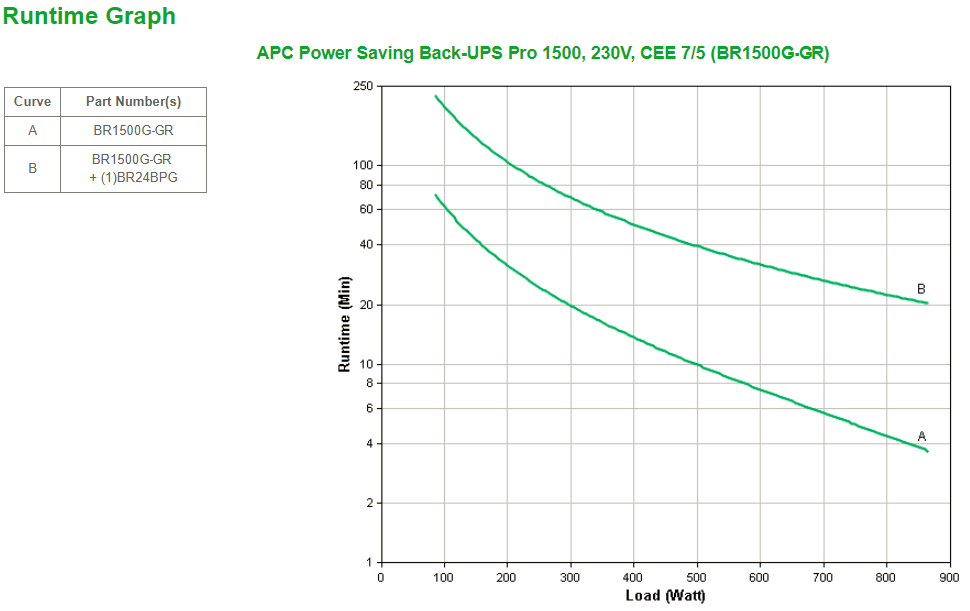 APC stromsparende BackUPS Pro BR1500GGR 1500 VA, 230V, Schuko