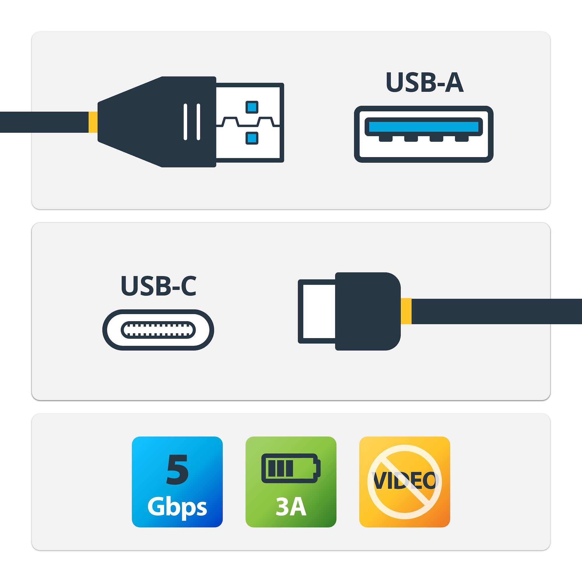 STARTECHCOM USB to USBC Cable MM 1m 3 ft USB 30 USBA to USBC