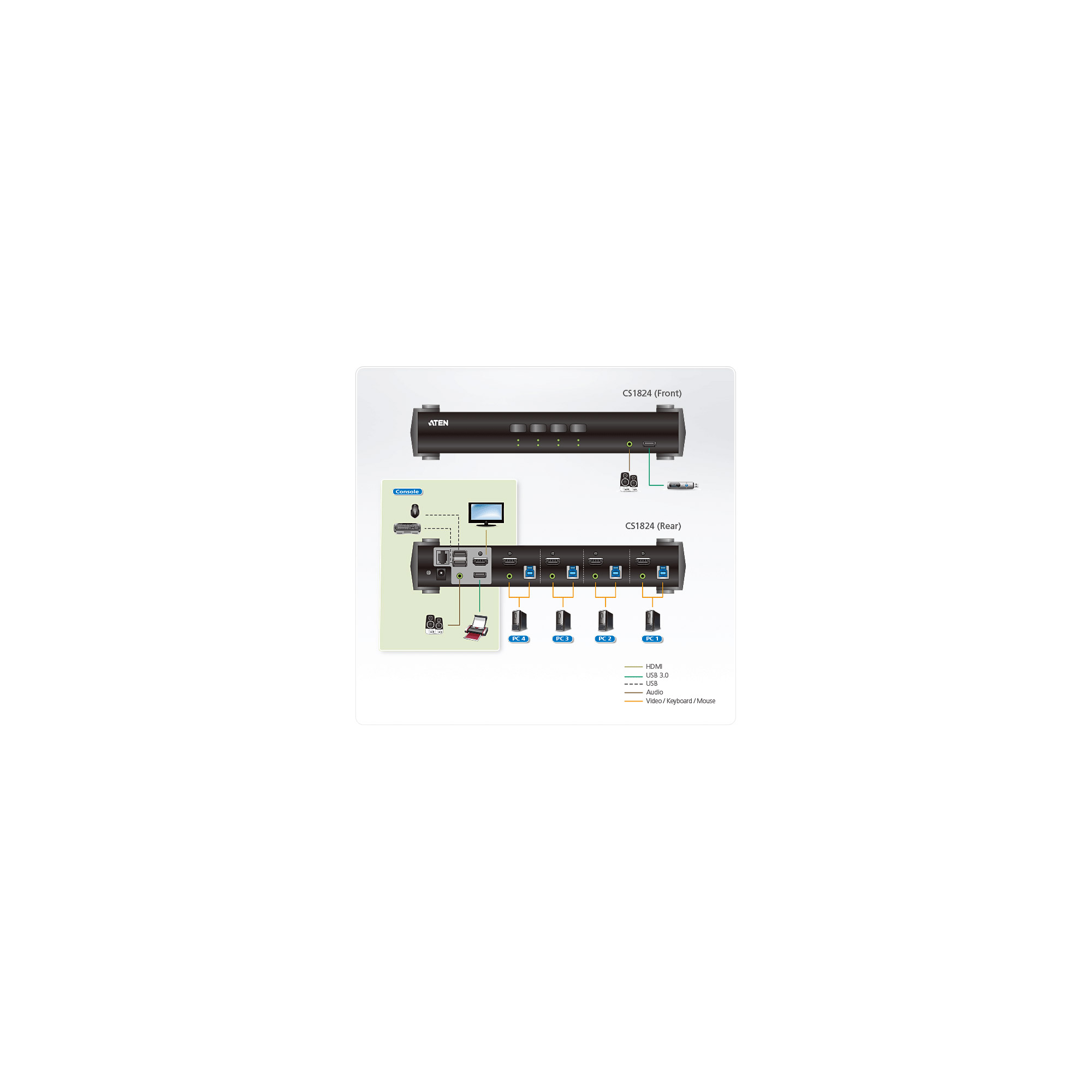 ATEN CS1824 KVMP Switch - KVM-/Audio-/USB-Switch