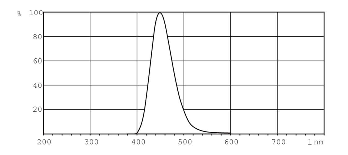 Philips Signify Leuchtstofflampe TL 20W52 SLV25