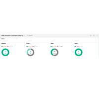 HPE StoreEver AL TapeAssure Adv E- Lic