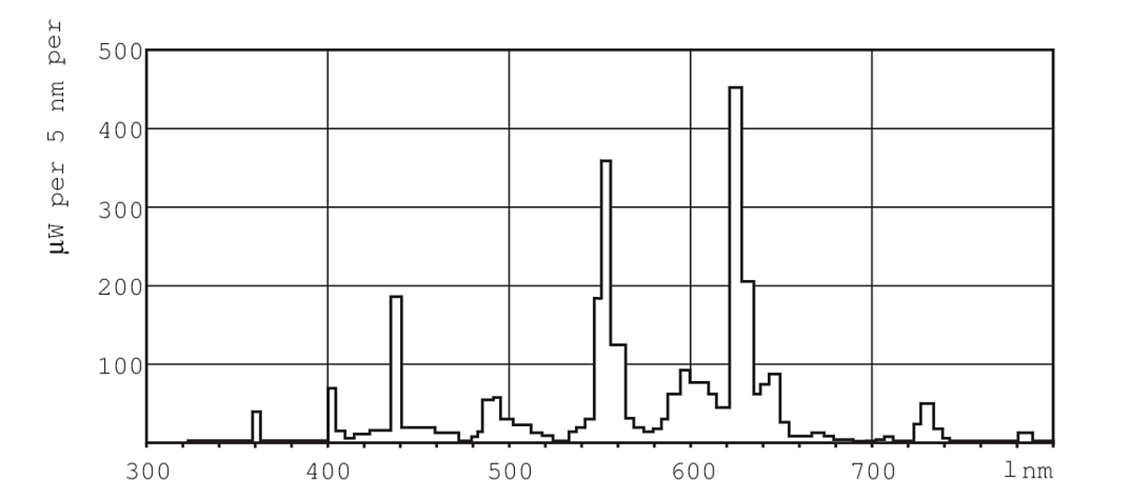 Philips Signify Leuchtstofflampe MASTER TLD Super 80 1m 36W830 SLV25