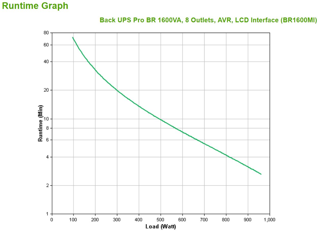APC BackUPS Pro BR1600MI UPS AC 230V 960Watt 1600VA USB output connectors 8 Black