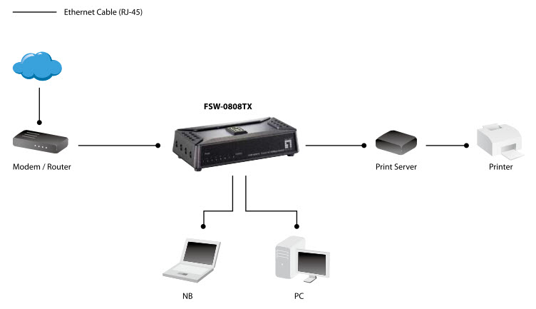 8 Port LevelOne FSW0808TX