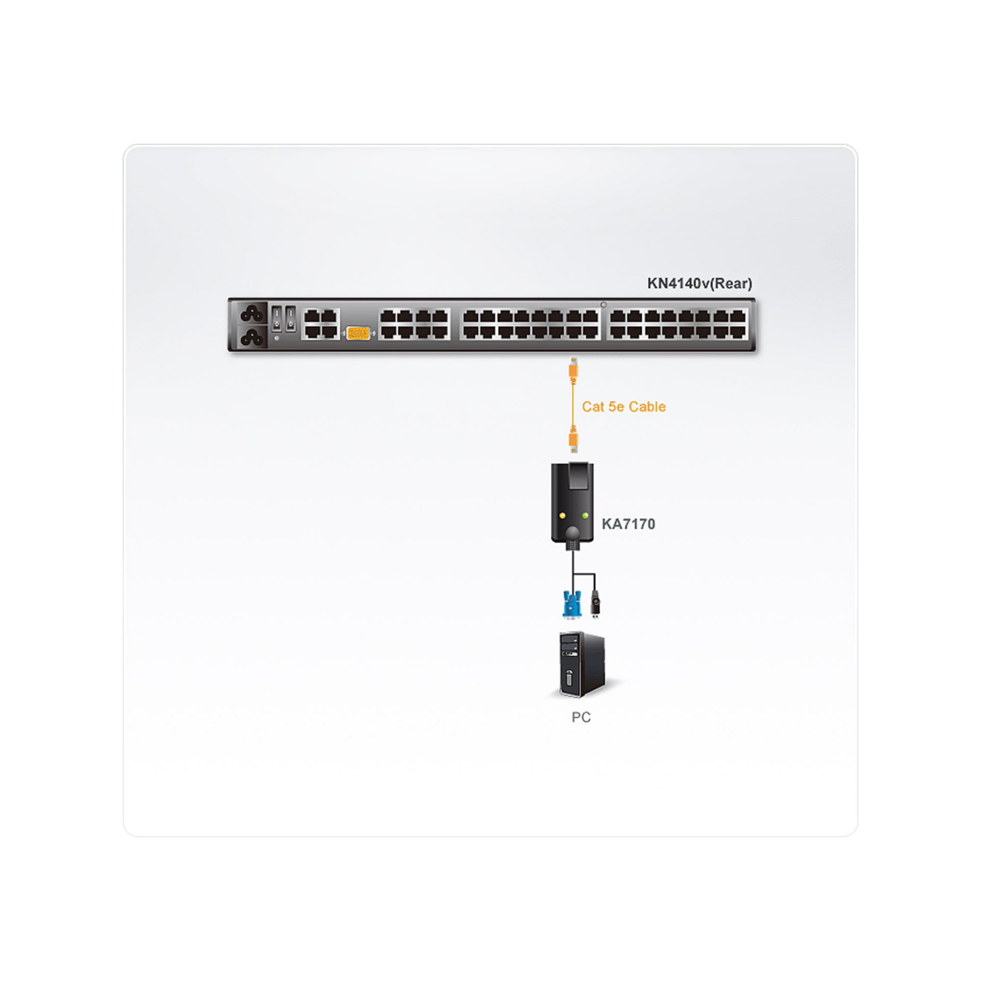 ATEN KA7170 Local Transmitter - KVM-/USB-Extender