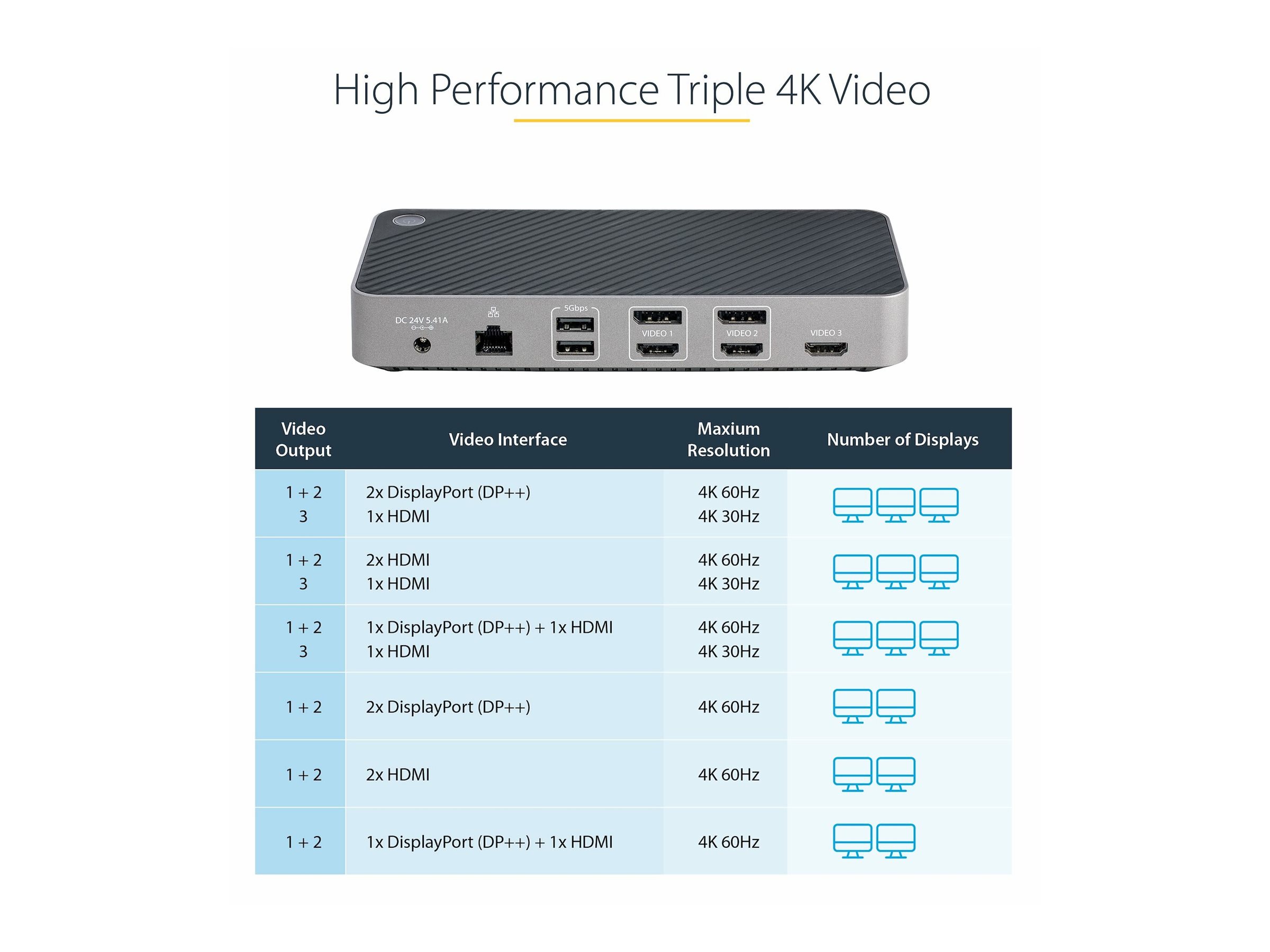 STARTECH.COM USB-C Triple Monitor Docking Station HDMI/DisplayPort 5-Port USB 3.2 Gen 2 Hub GbE 100W USB PD Universal Docking St