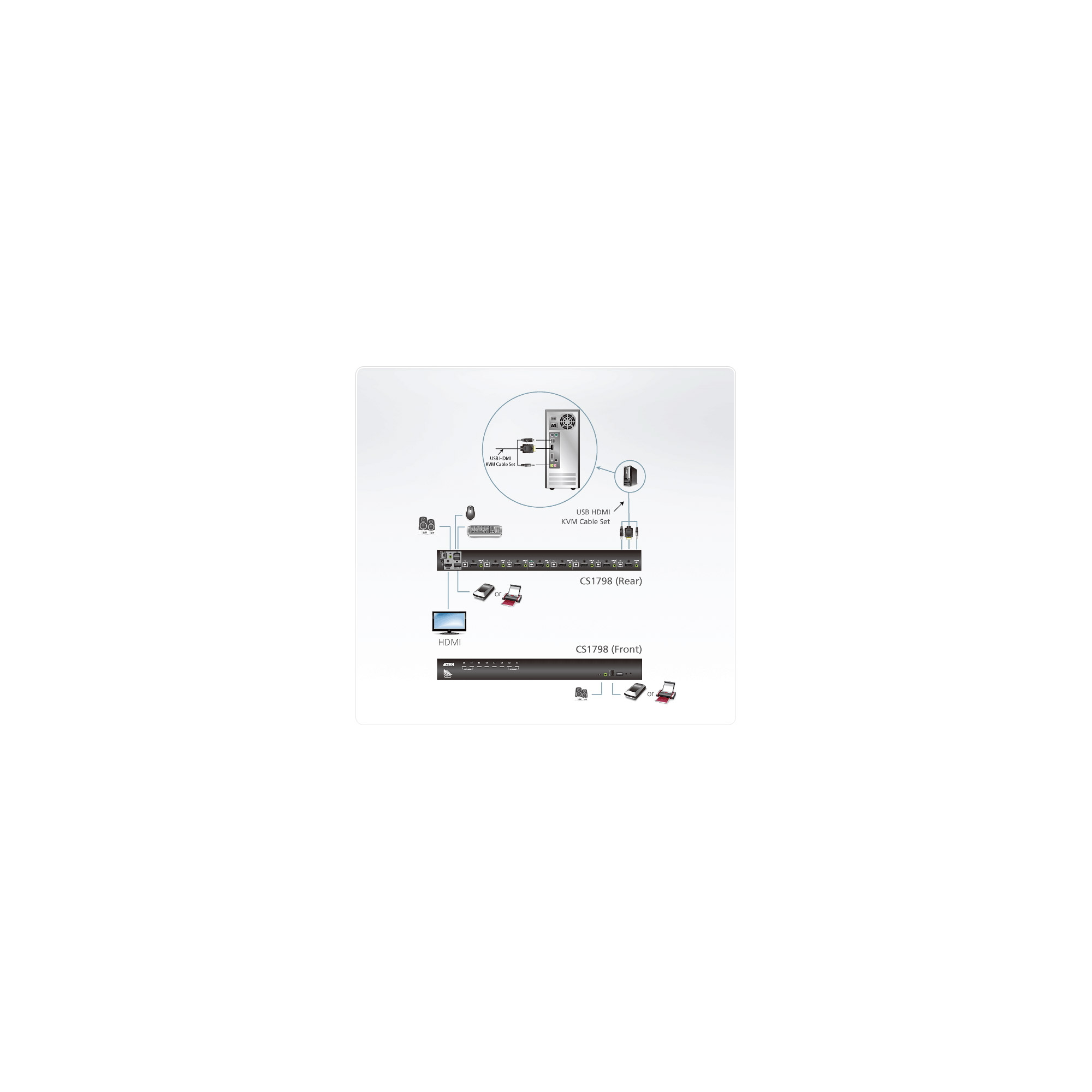 ATEN CS1798 8-Port USB - HDMI KVM