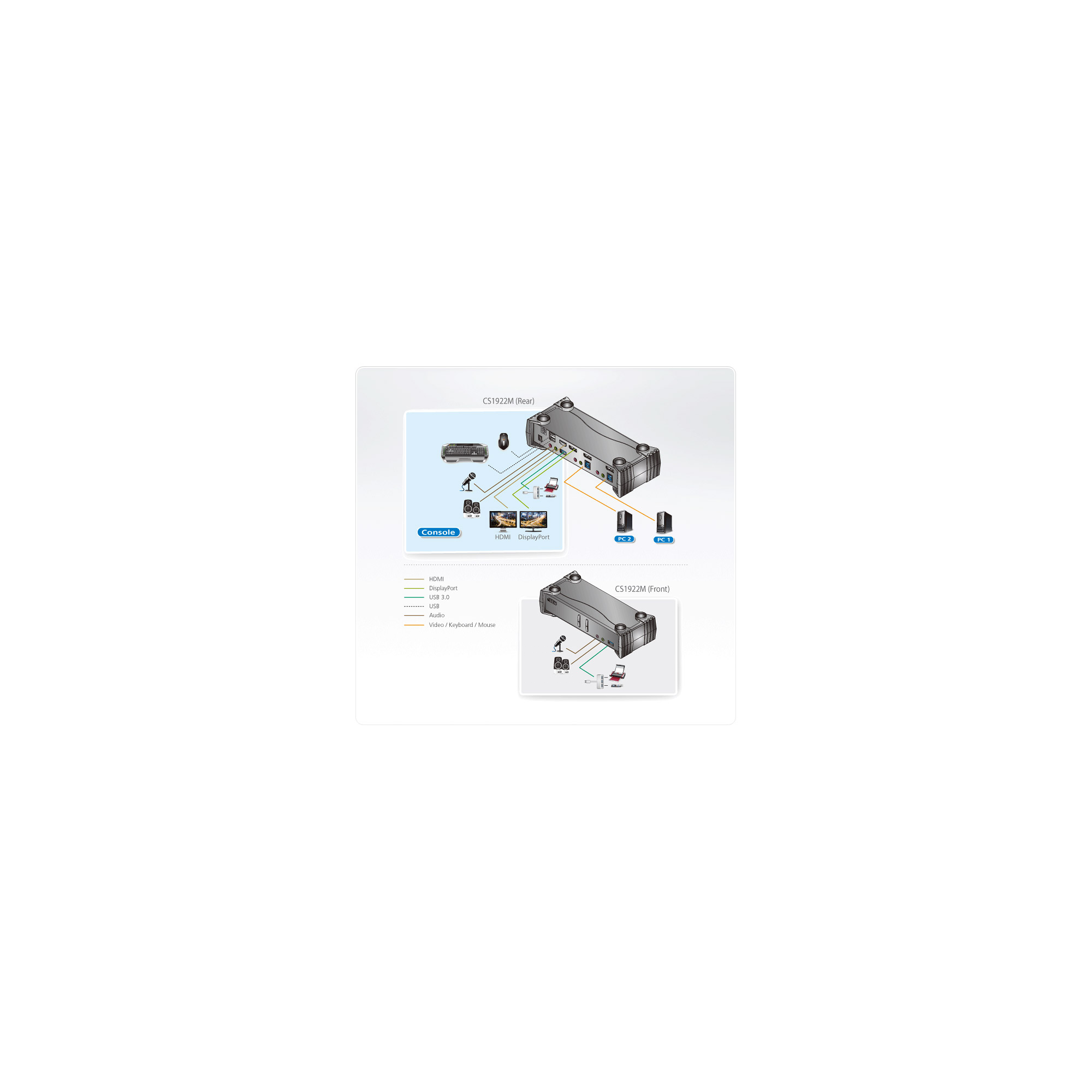 ATEN CS1922M 2-Port USB 3.0 4K DisplayPort MST KVM Switch