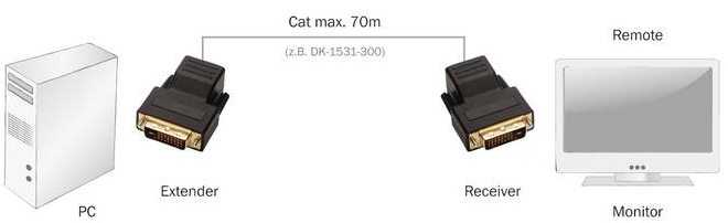 DIGITUS DVI Extender ueber Cat5 50m 1920x1200