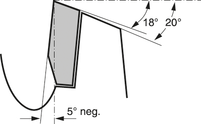Bosch Multi Material Kreissägeblatt Ø 190 mm