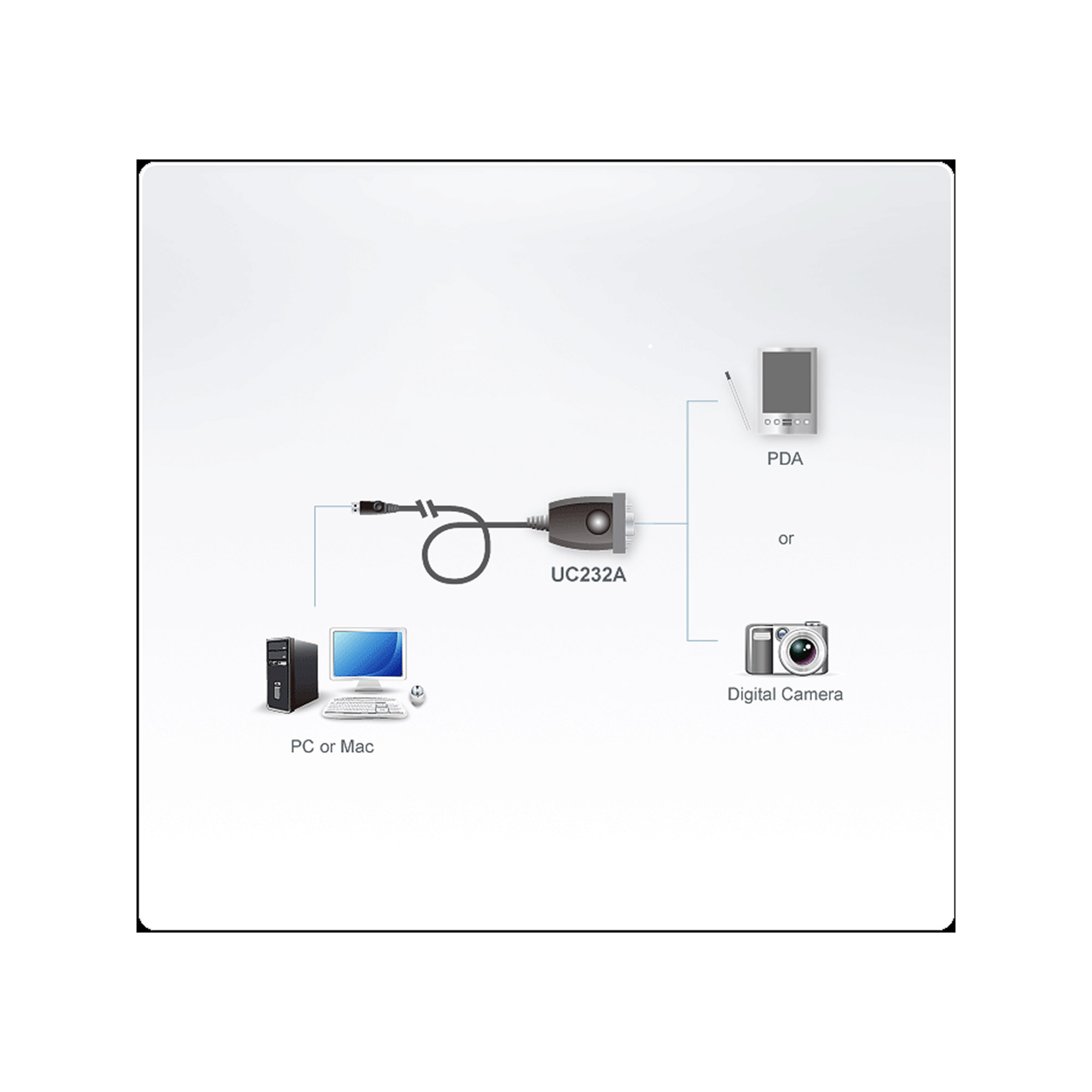 ATEN UC232A USB zu Seriell Konverter 0,3m ATEN UC232A USB zu Seriell Konverter 0,3m