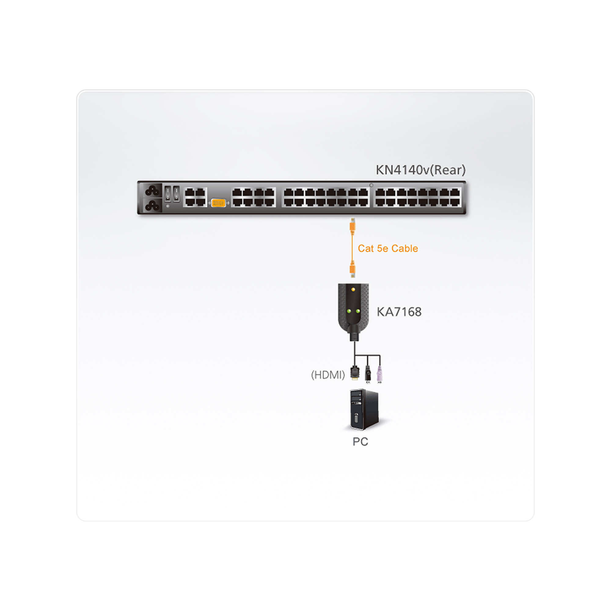 ATEN KA7168 HDMI-USB-KVM-Adapterkabel