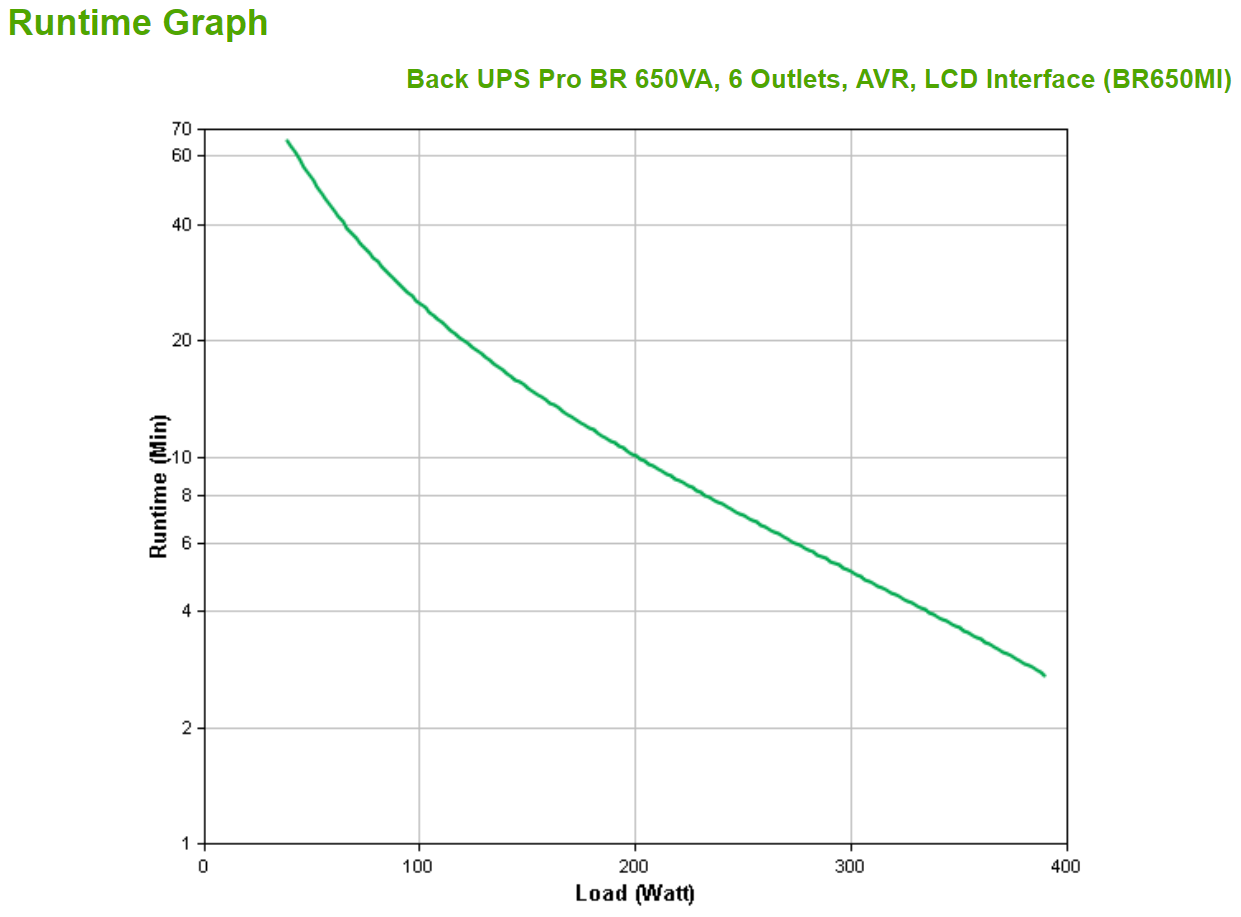 APC BackUPS Pro BR650MI UPS AC 230V 390Watt 650VA USB output connectors 6 Black