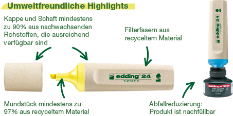 edding 24 EcoLine Textmarker orange, 1 St