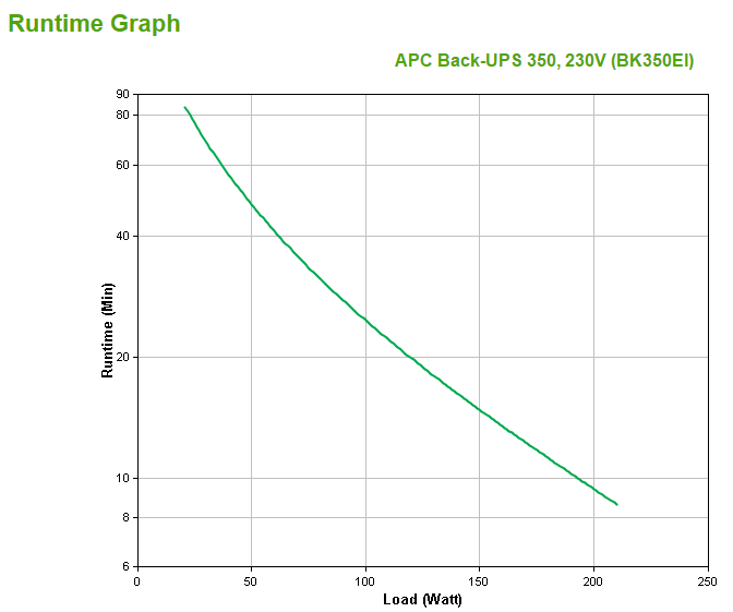 APC BackUPS CS 350 UPS AC 230V 210Watt 350VA RS232 USB output connectors 4 beige