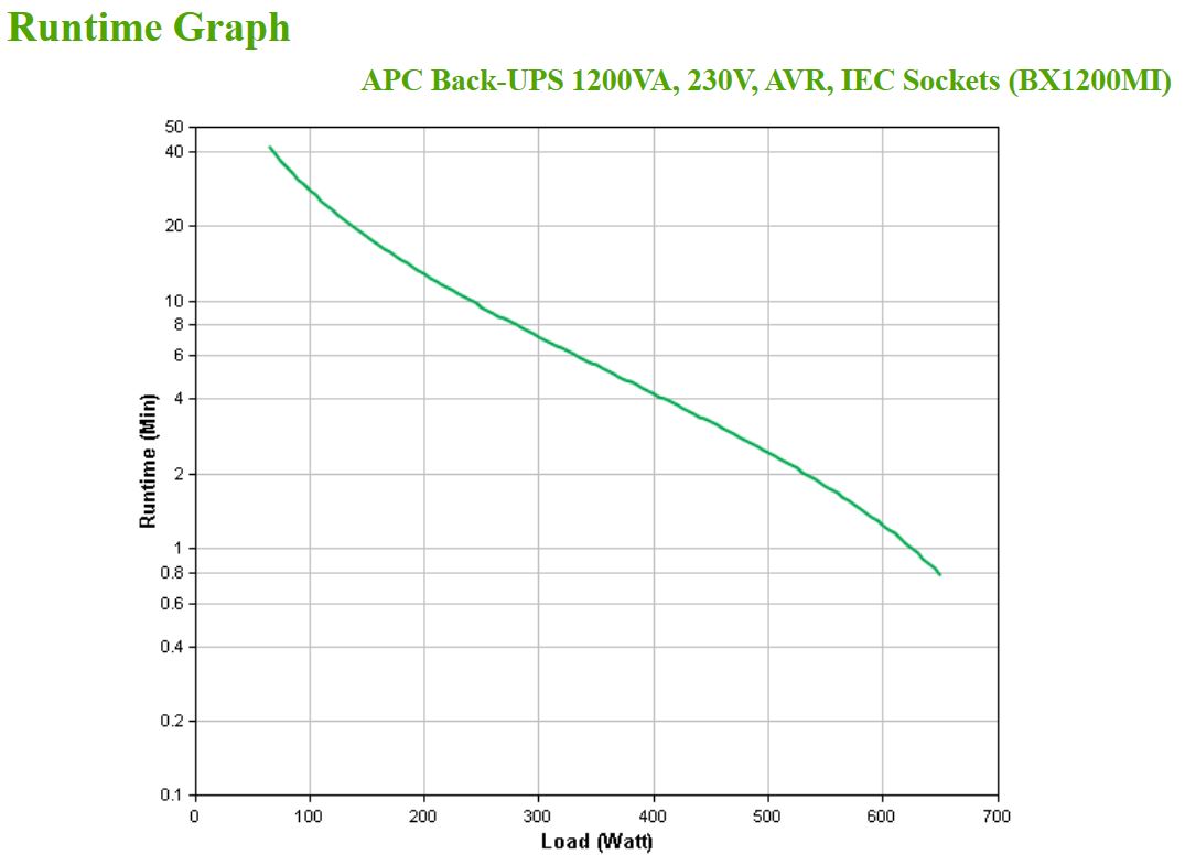 APC BackUPS 1200VA 650W 230V AVR 6 IEC Ausgänge