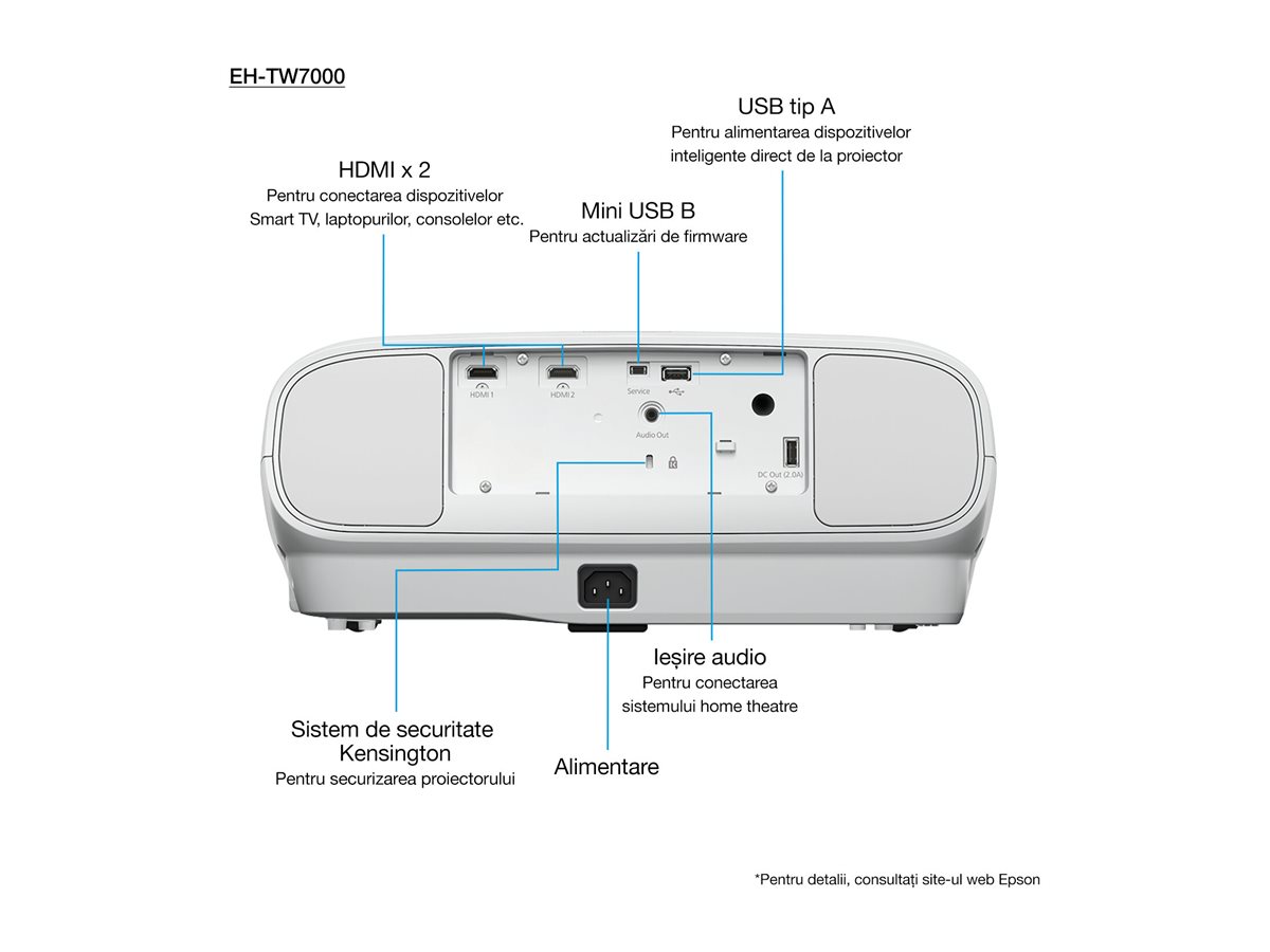 EPSON EH-TW7000, 3LCD 4K-Beamer, 3.000 ANSI-Lumen