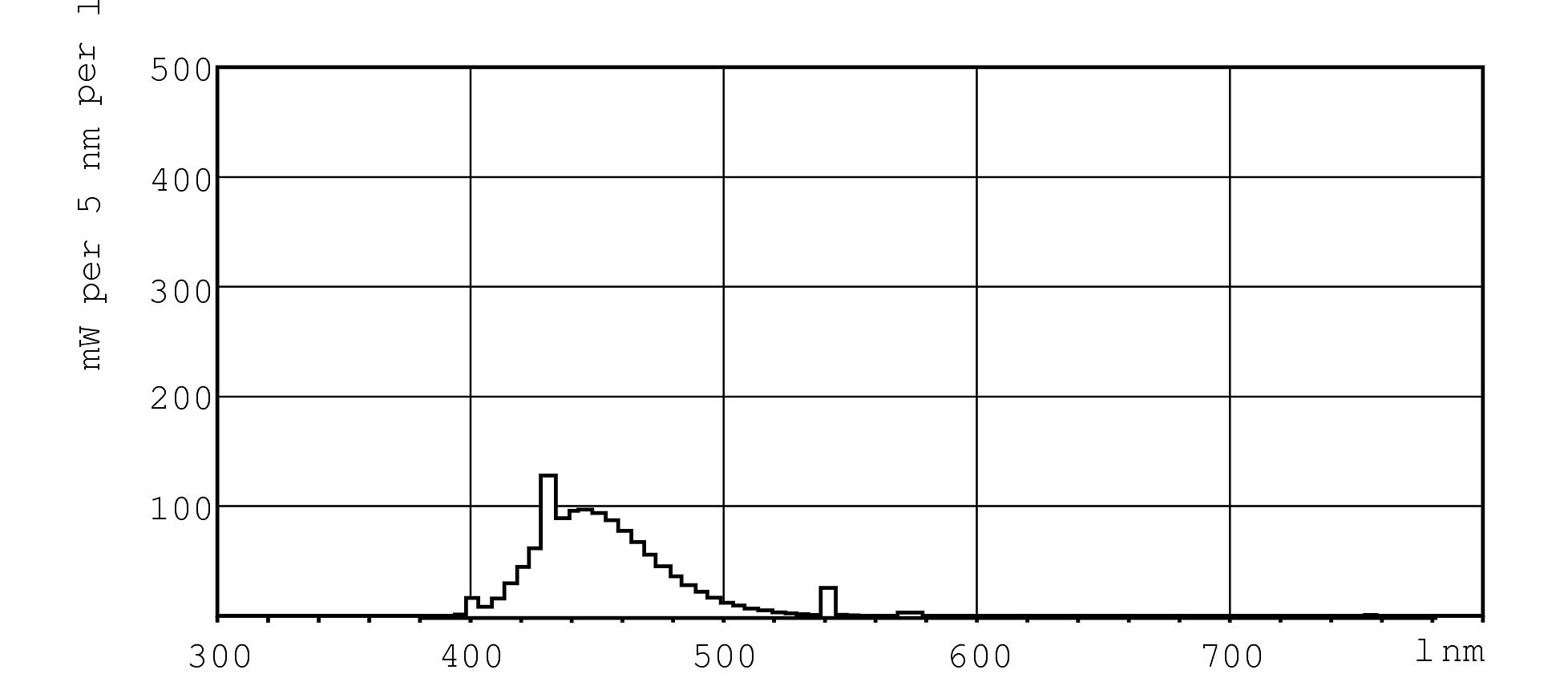 Philips Signify Leuchtstofflampe TL-D Colored 18W Blue 1SL/25