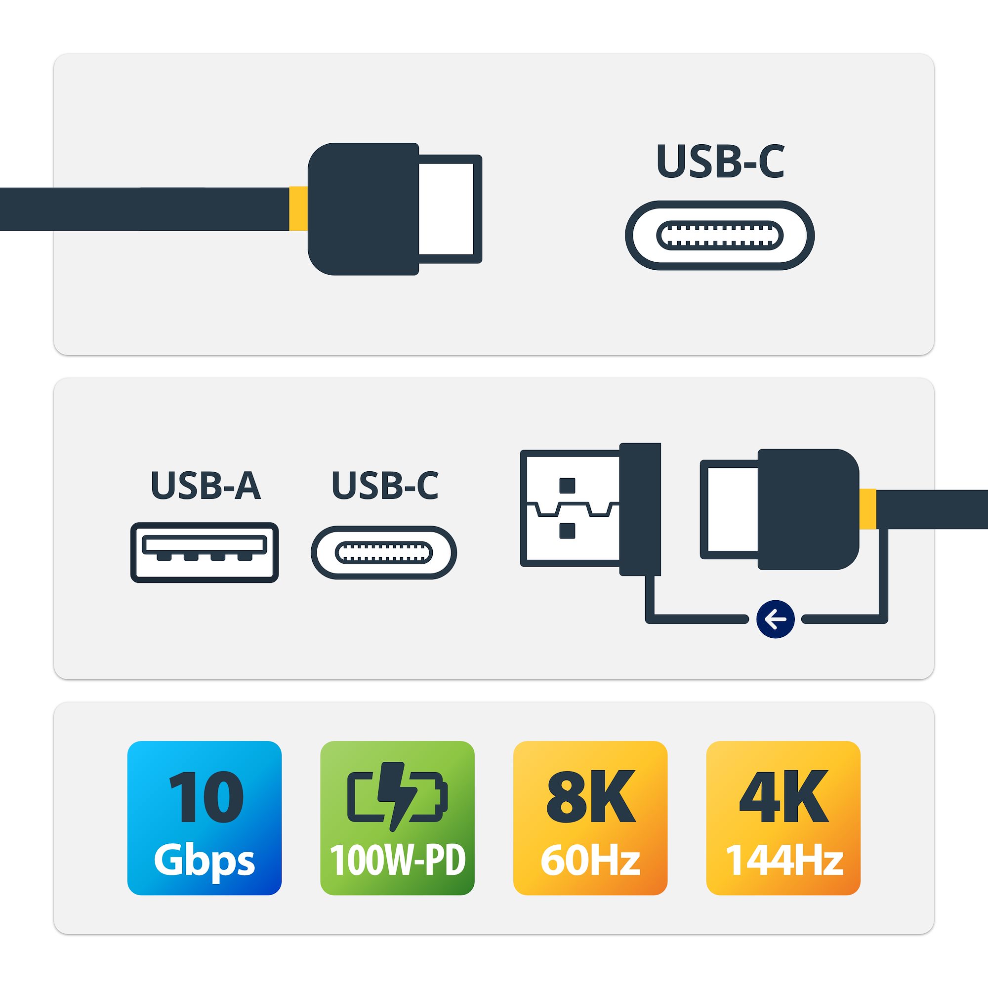StarTech.com 1m USB-C Kabel mit USB-A Adapter 10Gbit/s 100W PD