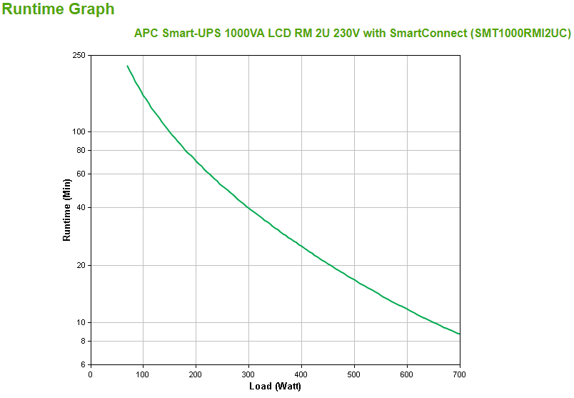 APC SMT1000RMI2UC SmartUSV 1000 VA 700Watt LCD 2HE, 230 V, mit SmartConnect