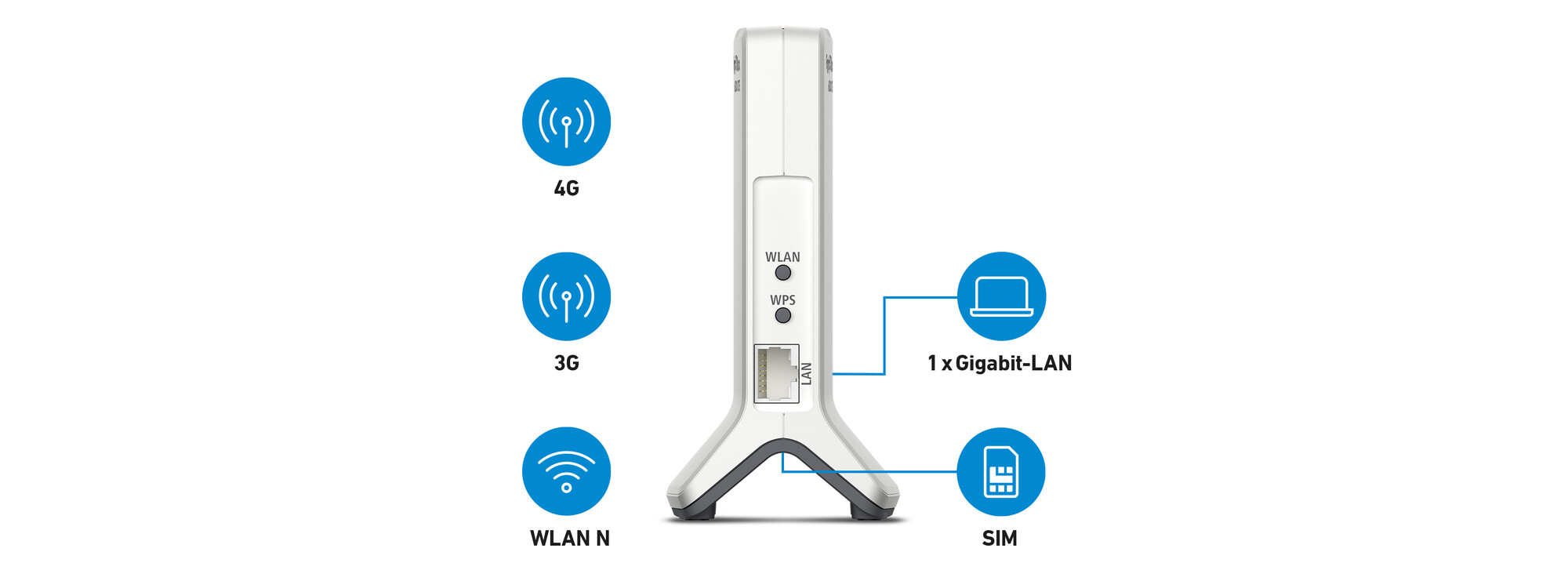 AVM FRITZBOX 6820 LTE ROUTER