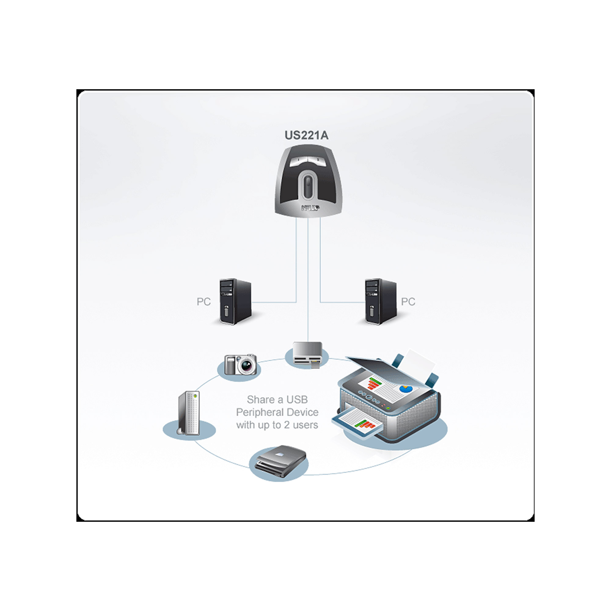 ATEN US221A USB 20PeripheriegeräteSwitch mit 2 Ports