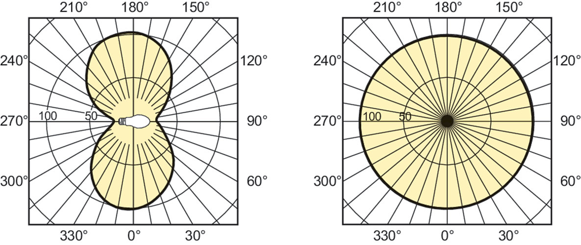 Philips Signify Natriumdampflampe MASTER SON PIA Plus 70W E27