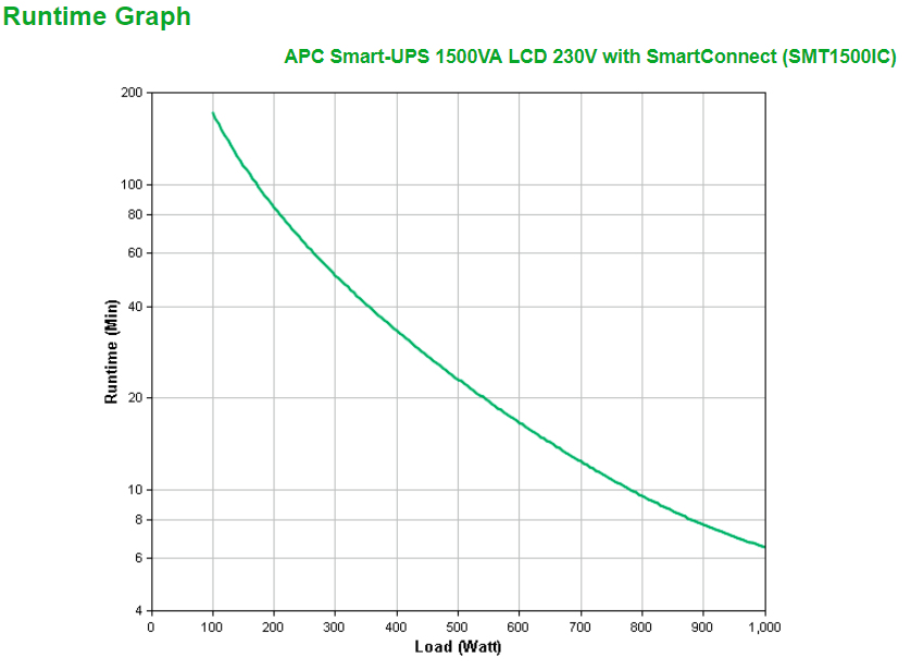 APC USV-Tower Smart-UPS Line Interactive 1500VA 230V
