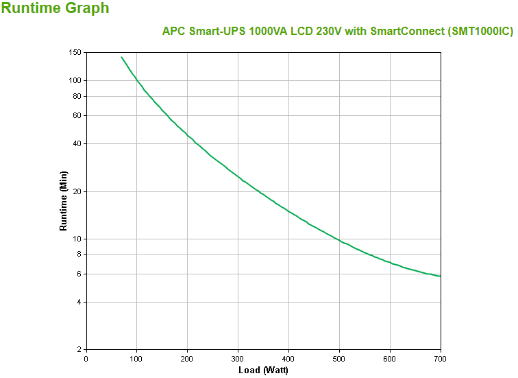 APC SmartUPS SMT1000IC UPS AC 220230240V 700Watt 1000VA RS232 USB output connectors 8 Black with APC SmartConnect