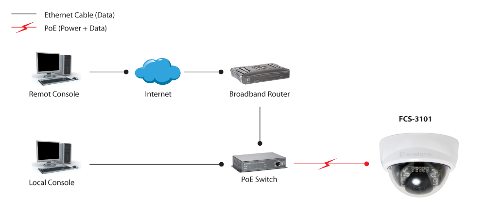 IPCam FCS3101 Dome In 2MP H264 IR60W PoE