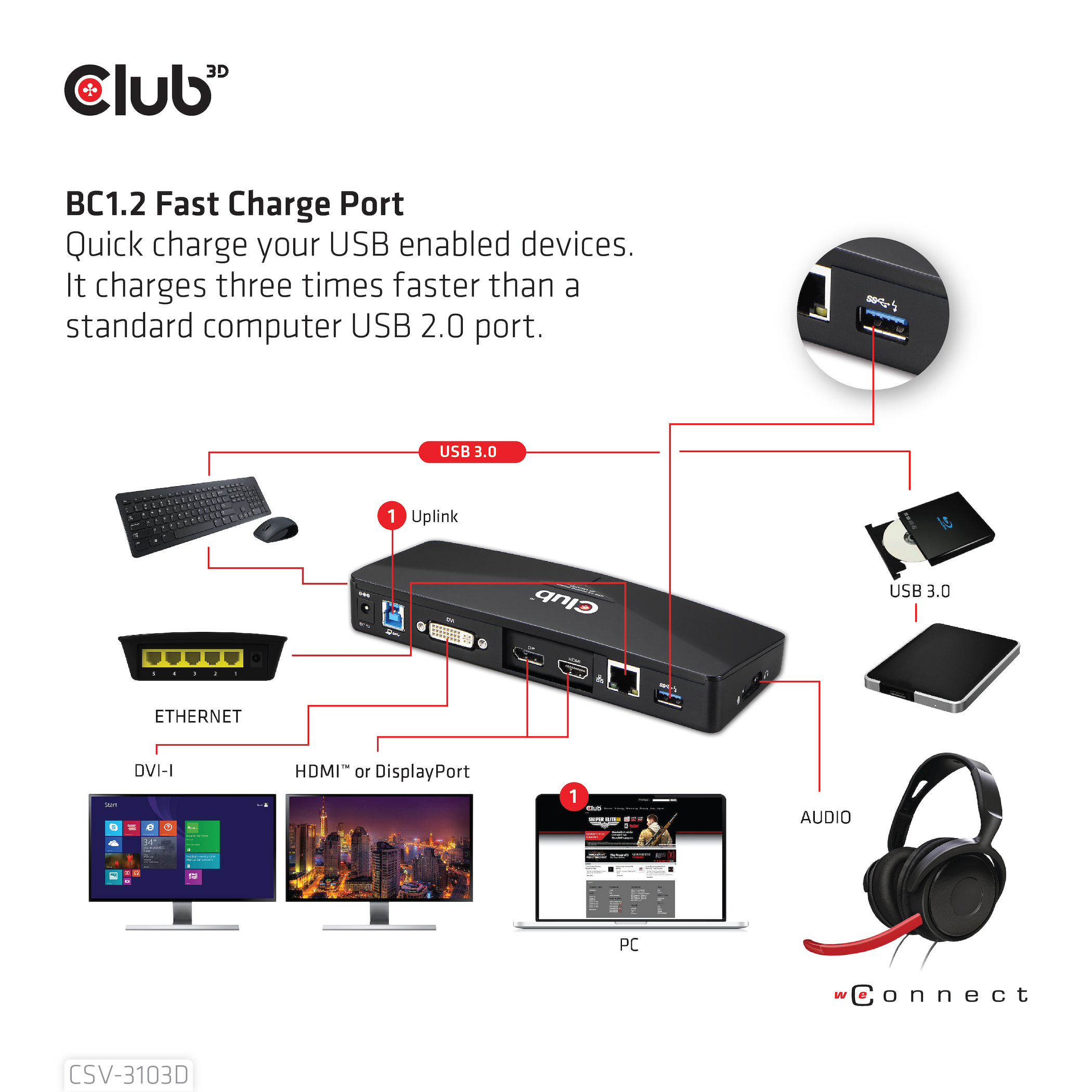 Club3D 4K Dockingstation USB3 3xUSB3HDMIDPDVI black