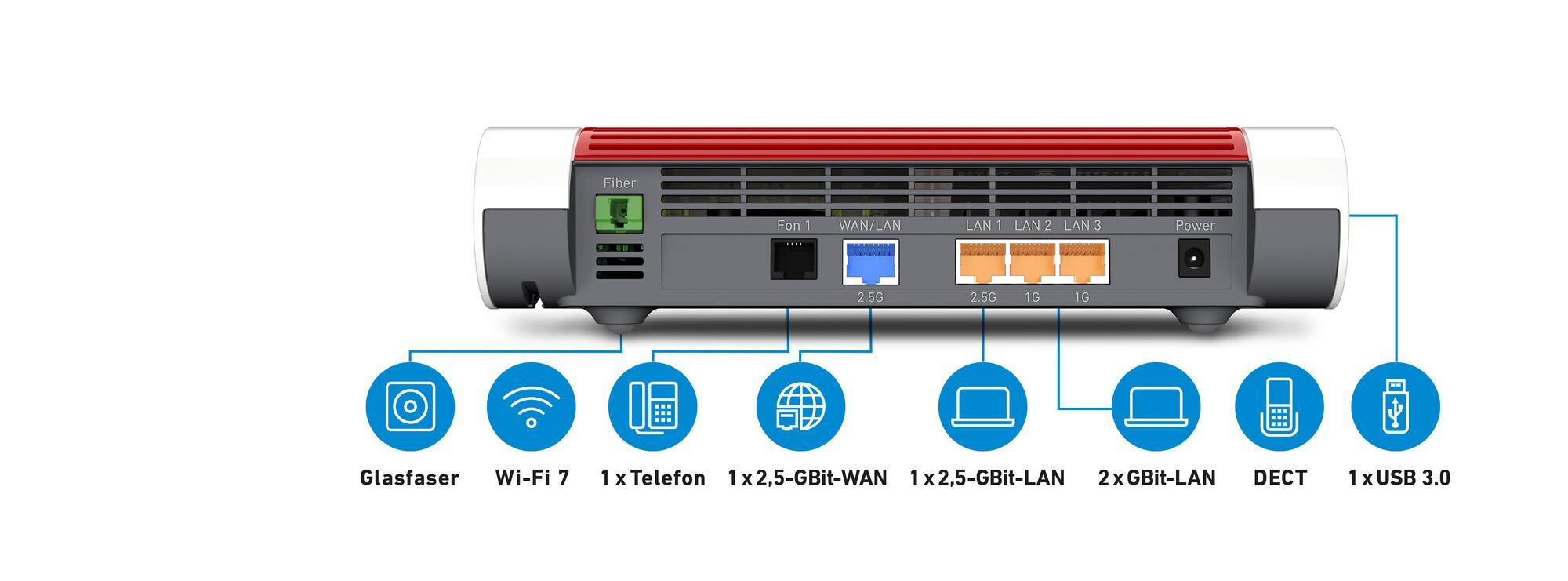 FRITZ! Box 5690 Wi‑Fi 7
